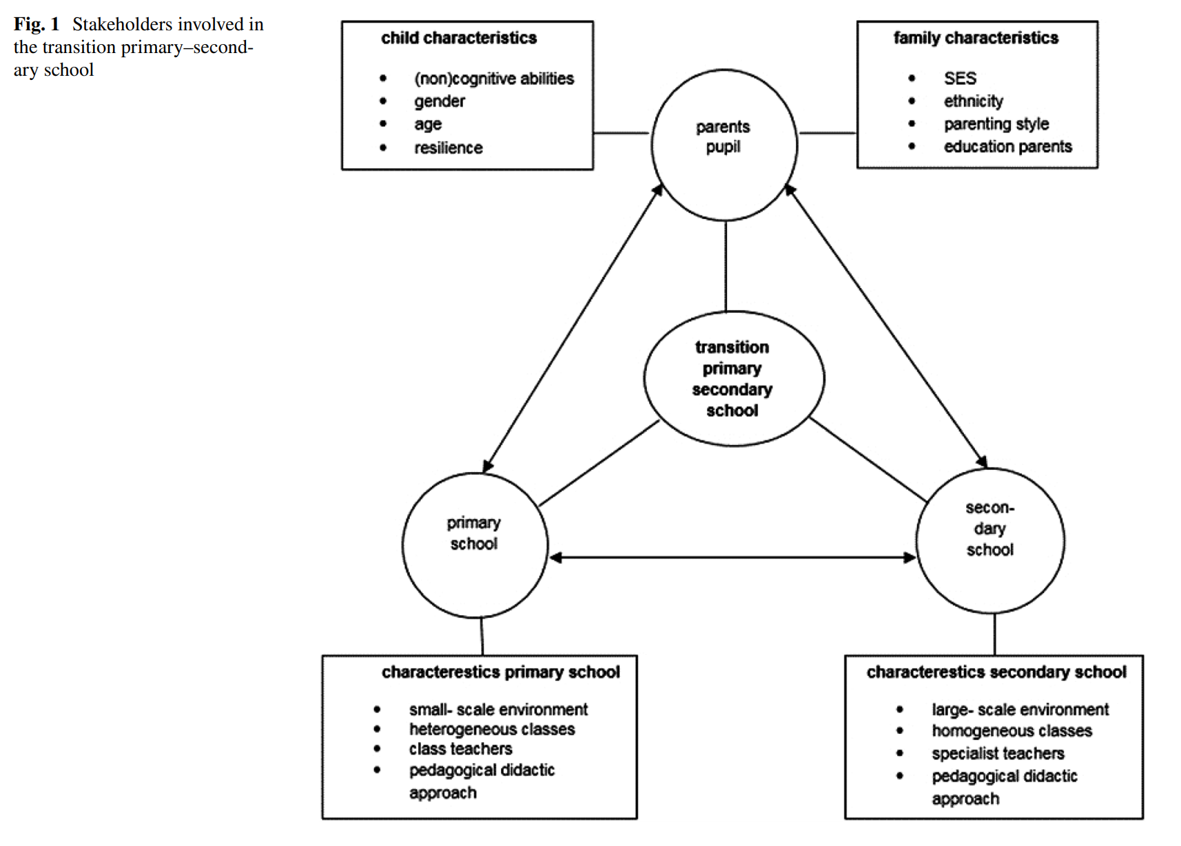 transition-research-preparing-in-primary